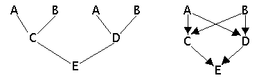 pathcoefficientmethod1