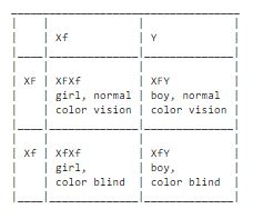 sexlinkedheredity