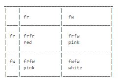 splittingratio1red2pink1white