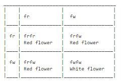 splittingratio3red1white